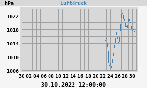barometer