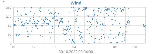 Hi Wind